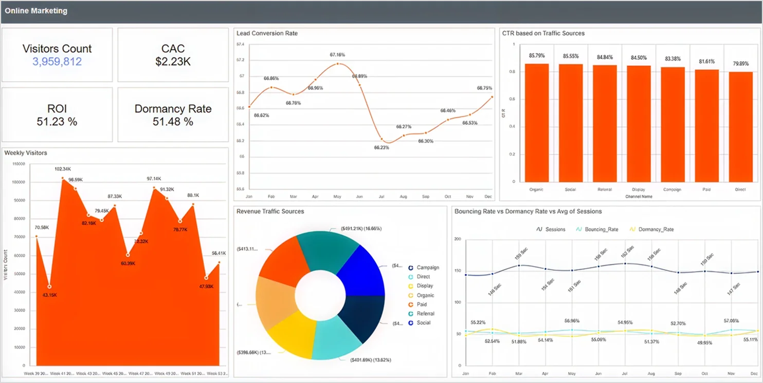 Online Marketing Report