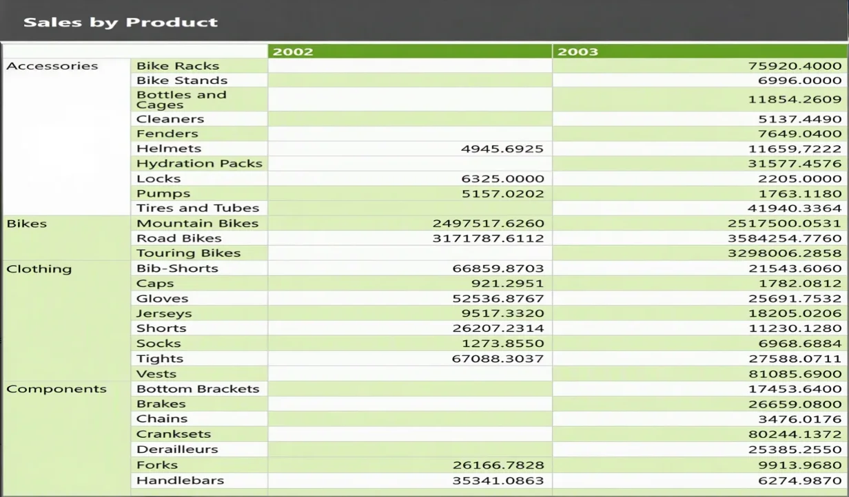 Preview of alternating row colors in a matrix