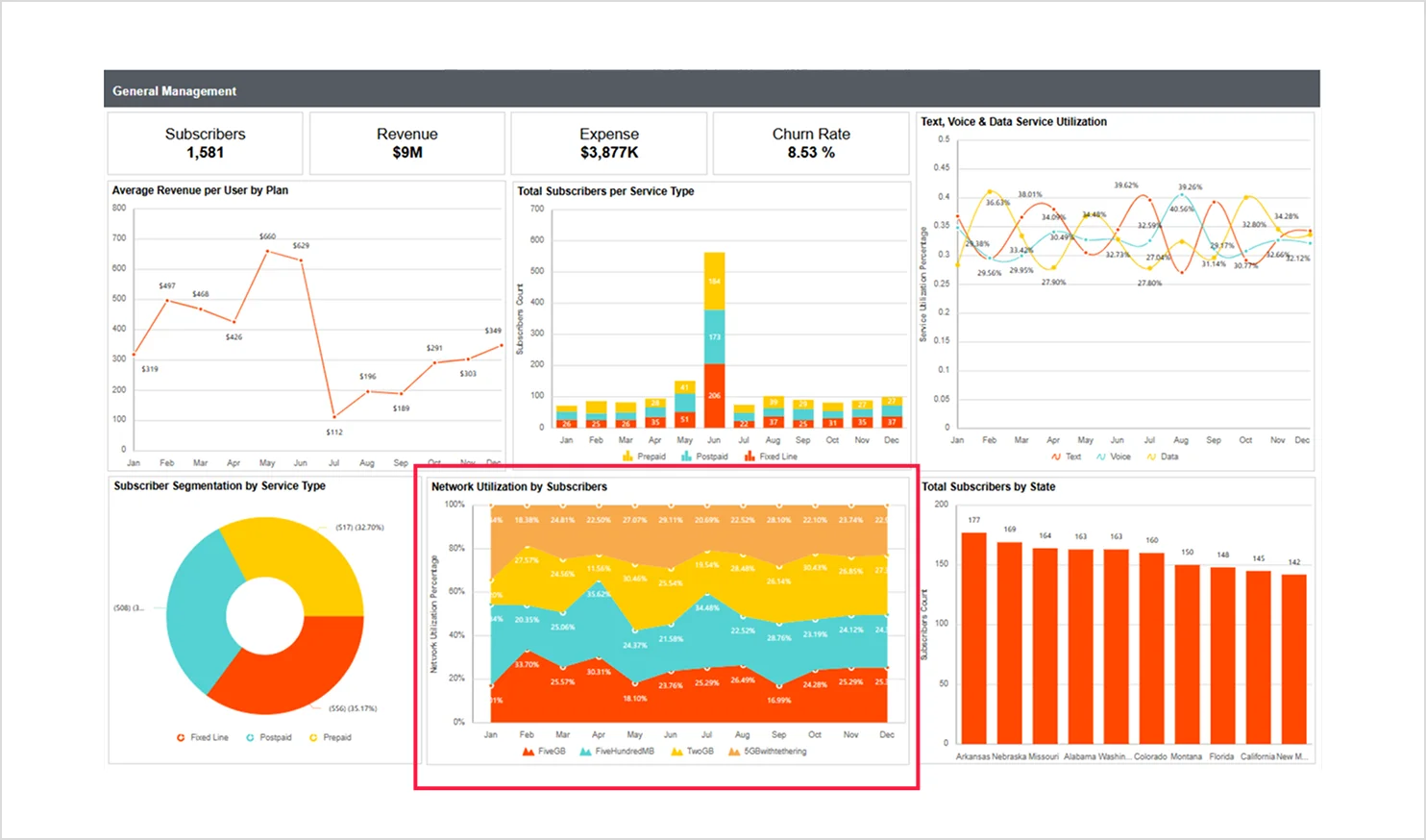 100% stacked area chart showing service plan usage distribution over time
