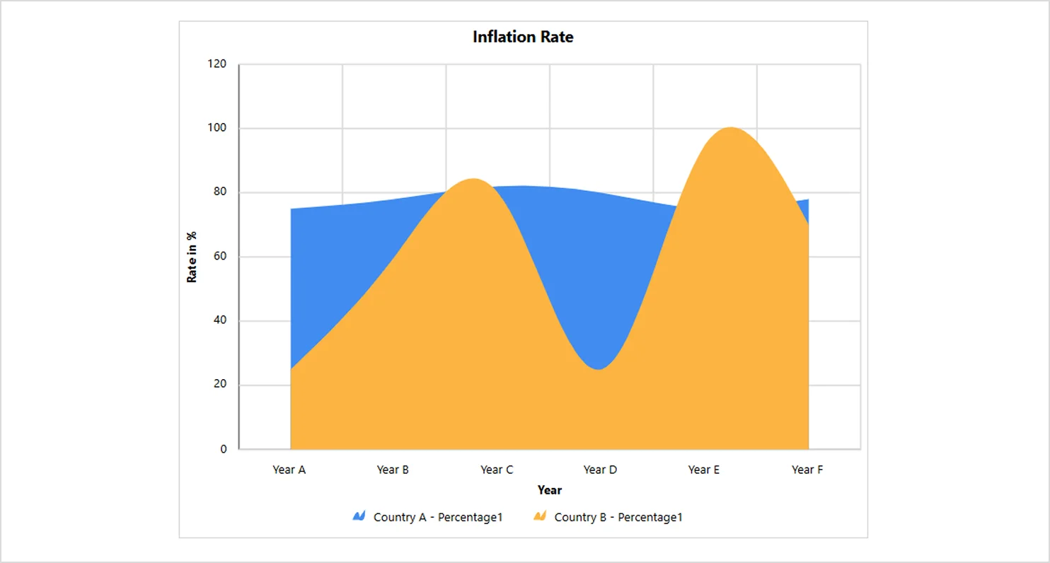 Smooth area chart