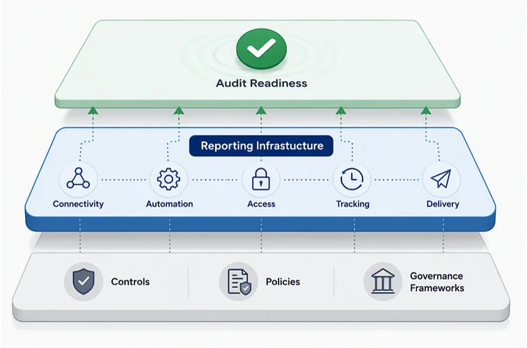 What audit reporting software needs to provide