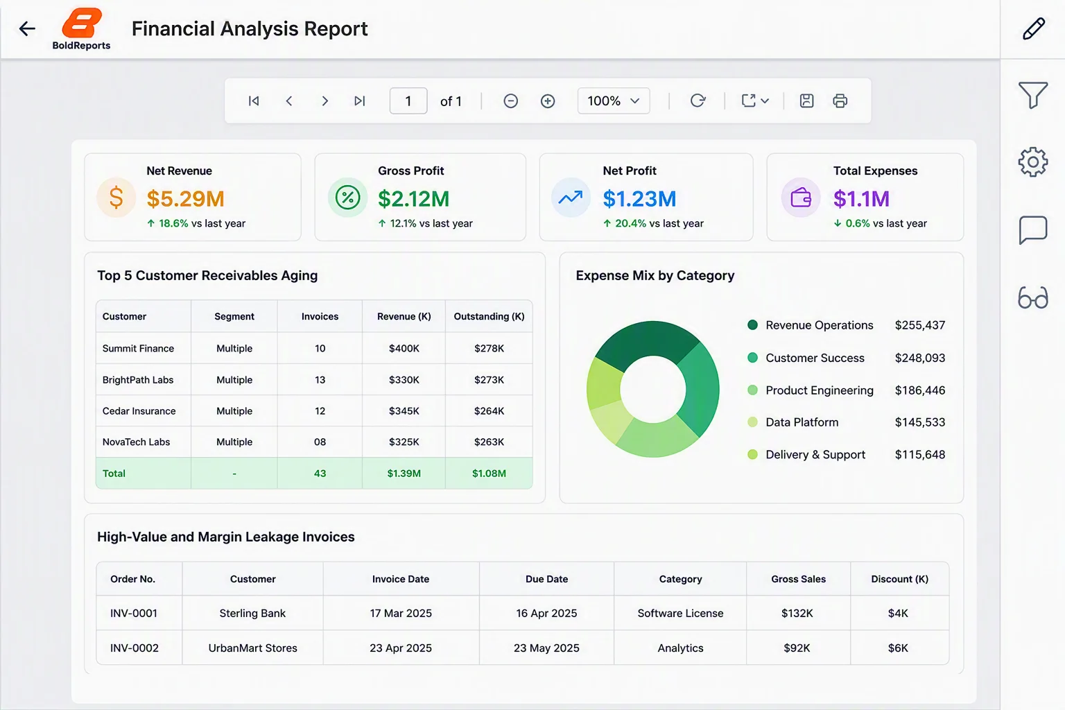 Financial analysis report