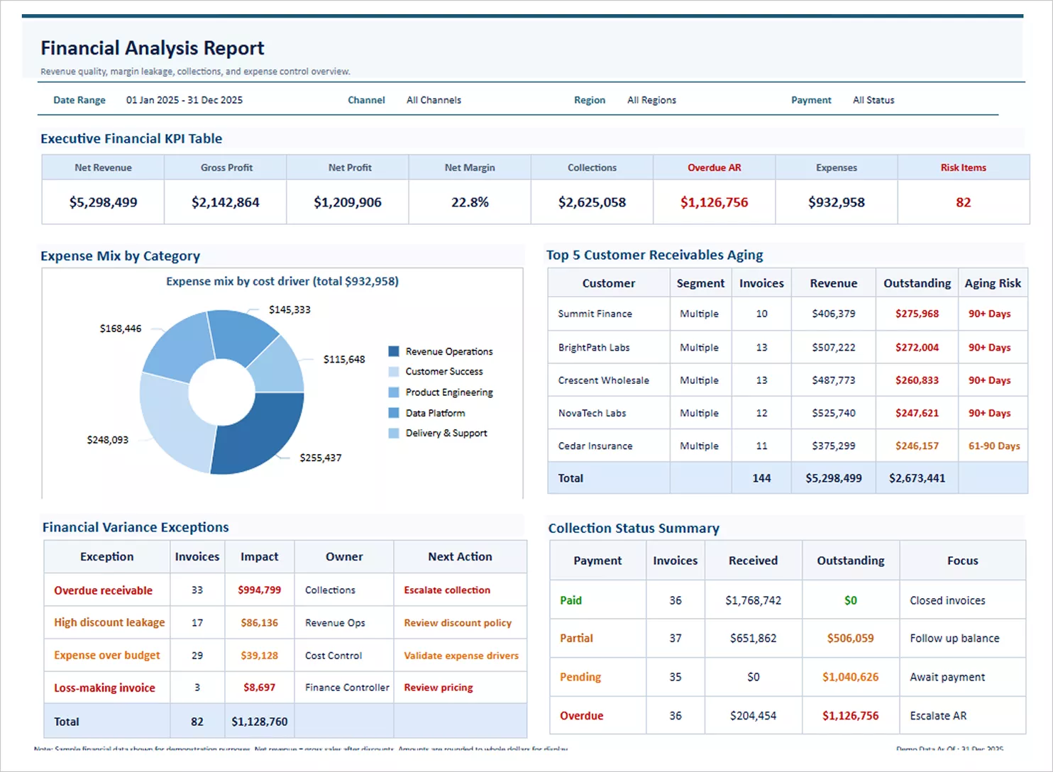 Insurance performance report