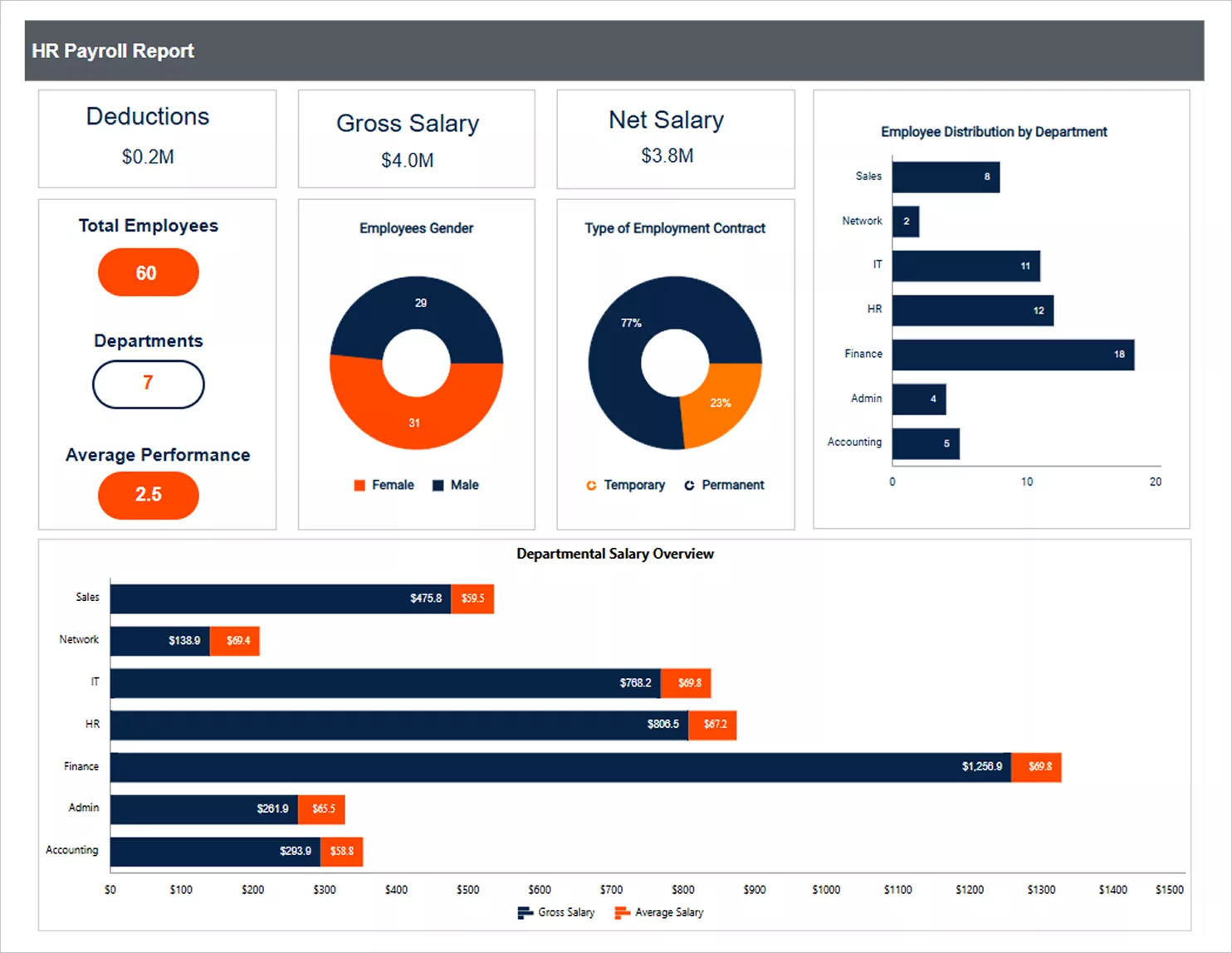 HR payroll report