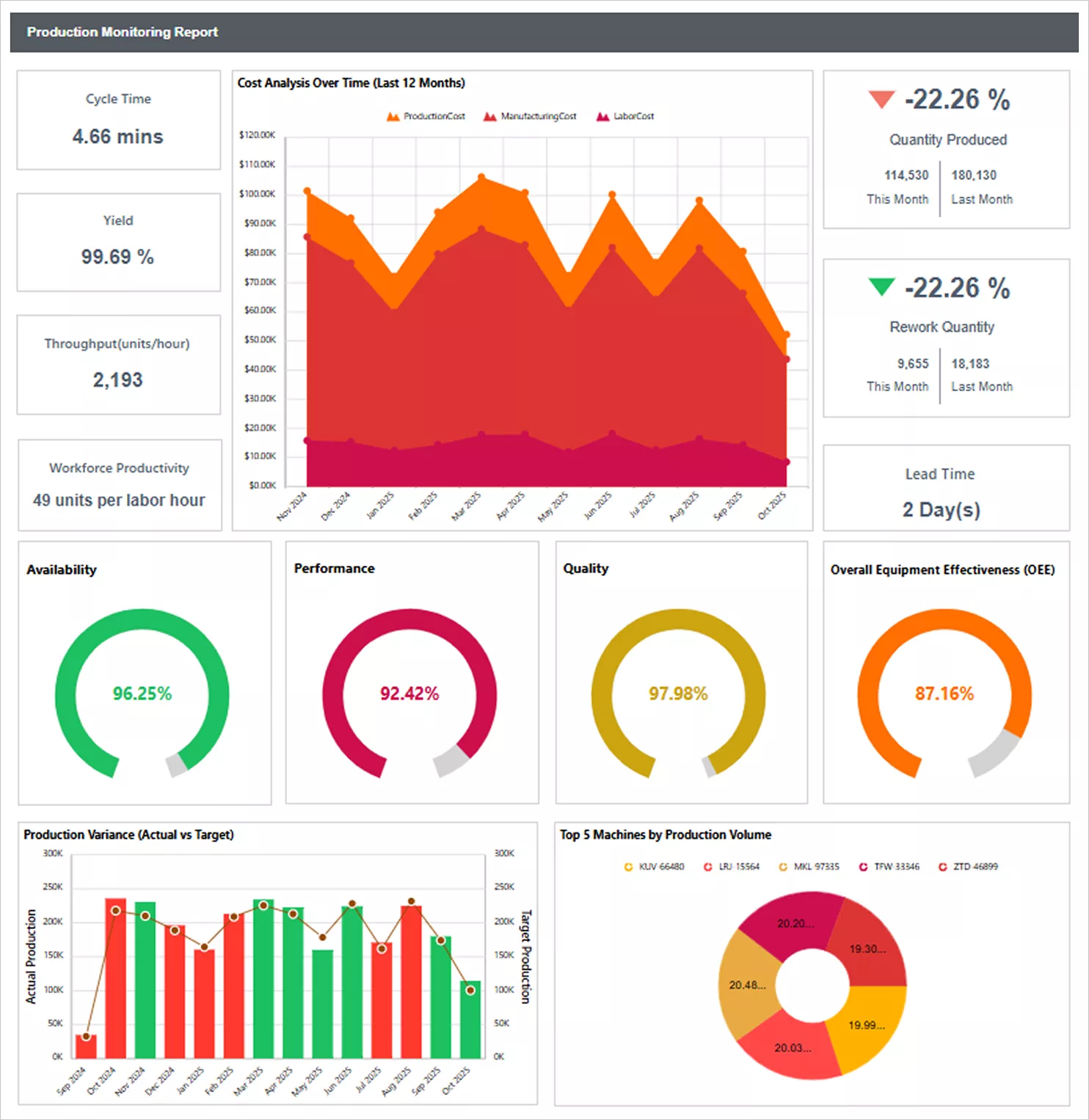Product Monitoring Report