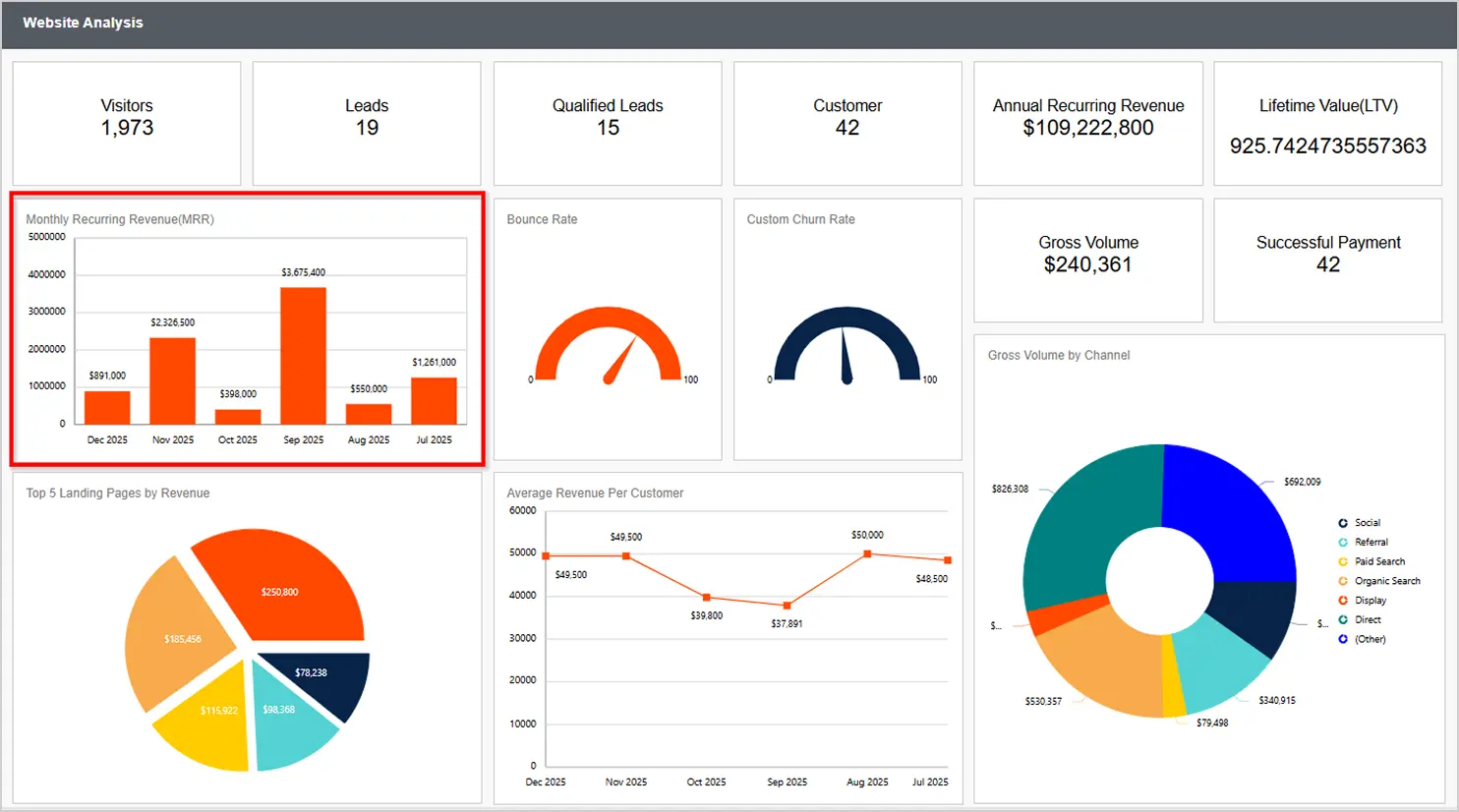 Monthly Recurring Revenue Column Chart in Website Analysis Report