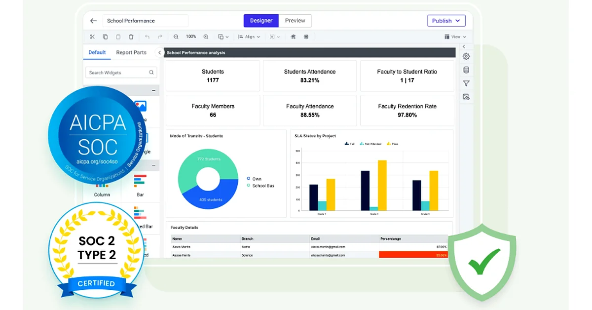 Bold Reports support pixel-perfect, secure, audit-ready reporting