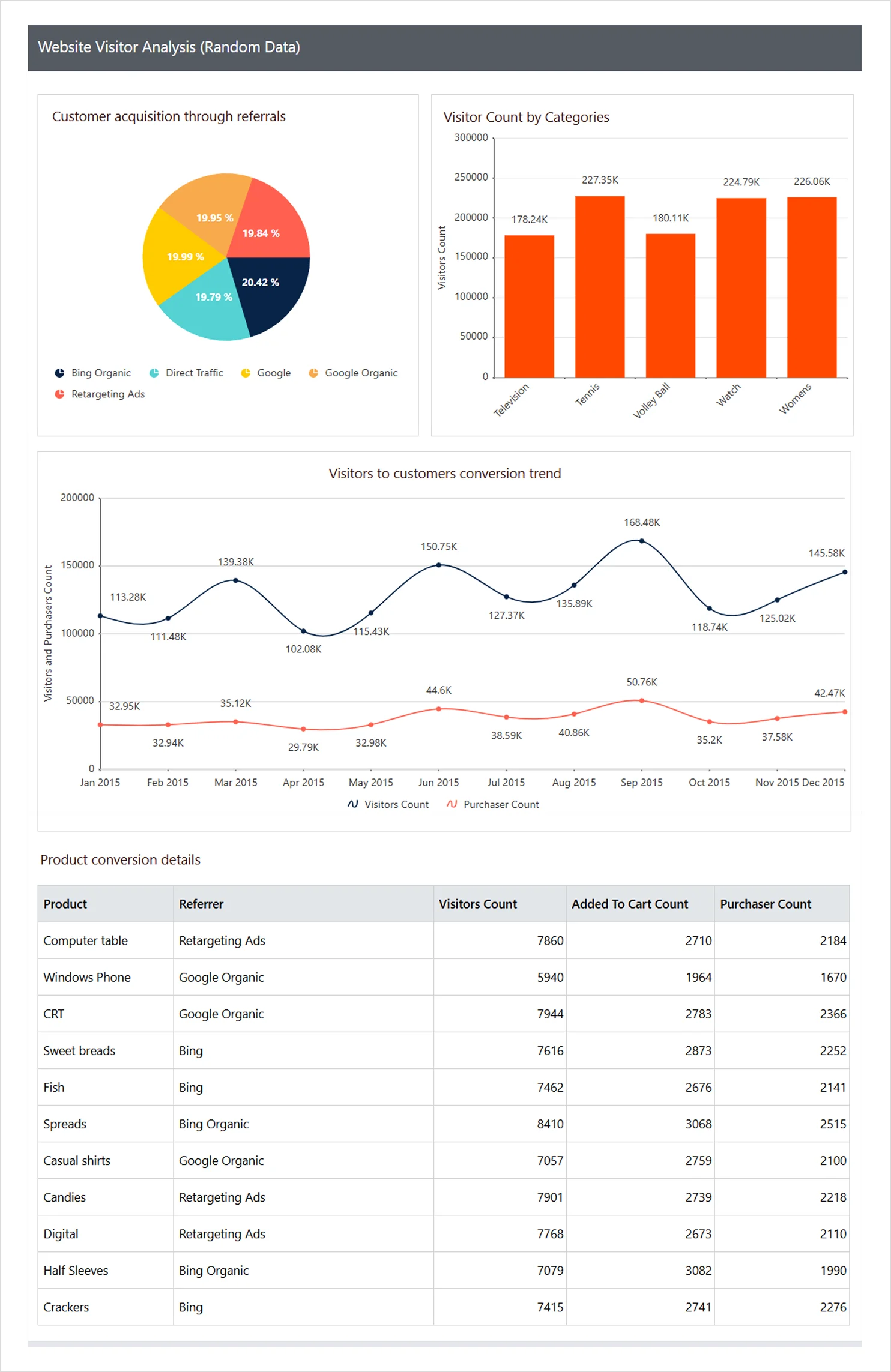 Website visitors analysis report
