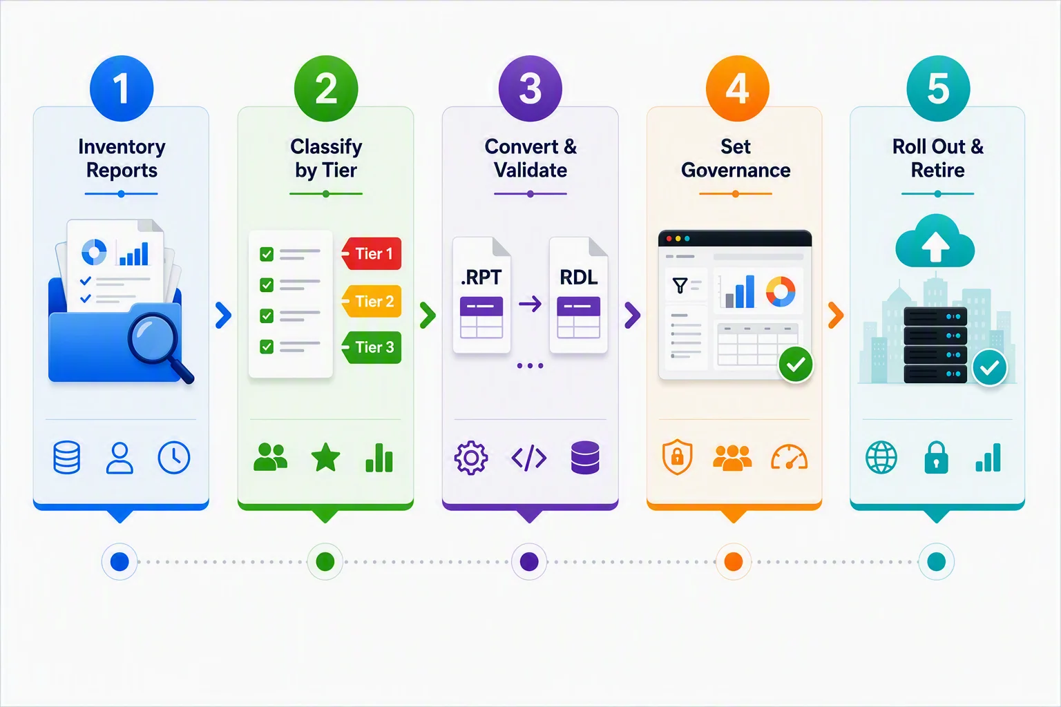 Five-step migration path from .rpt reports to modern web reporting