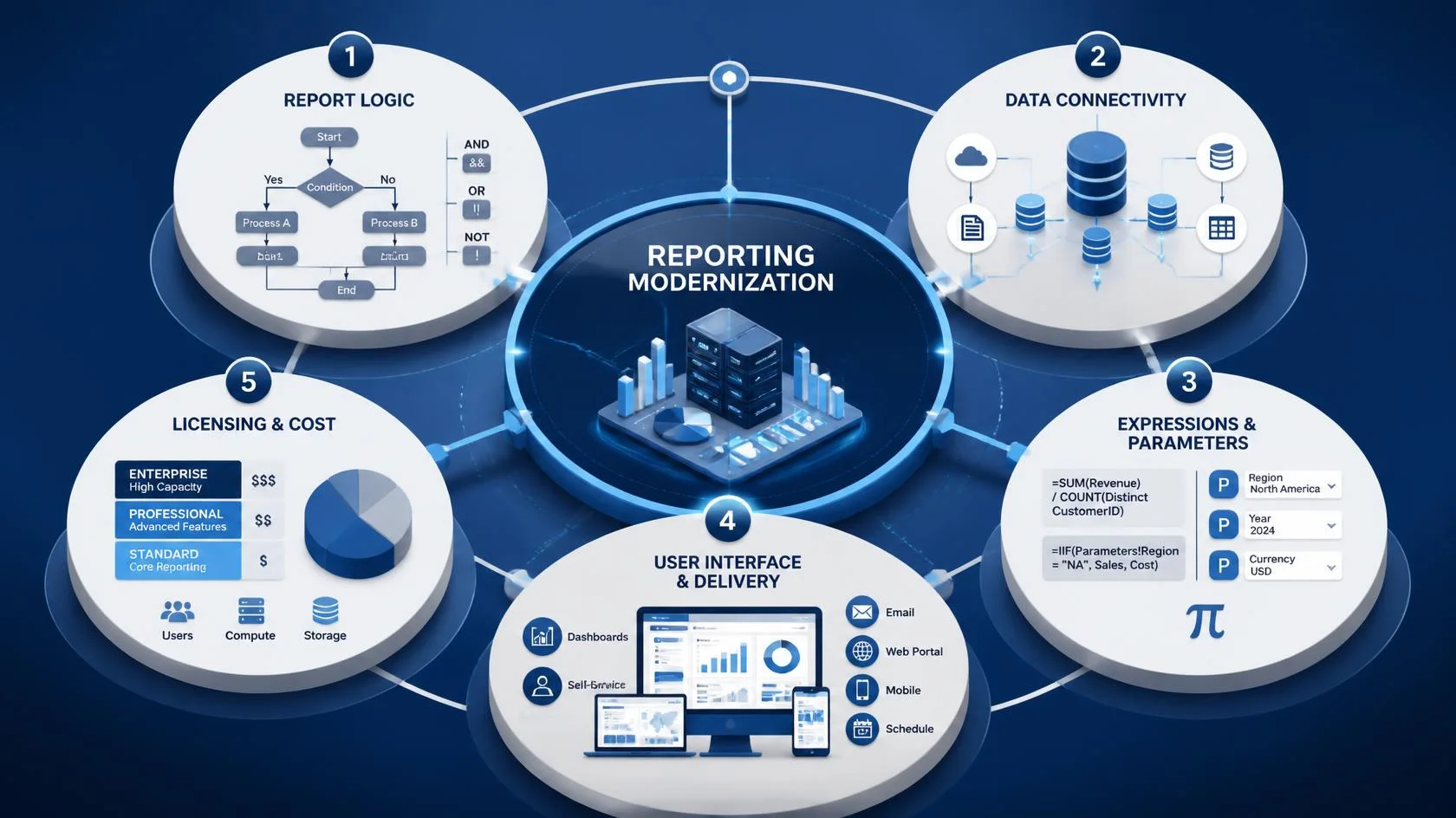 The 5-factor framework for Choosing Crystal Reports Alternative