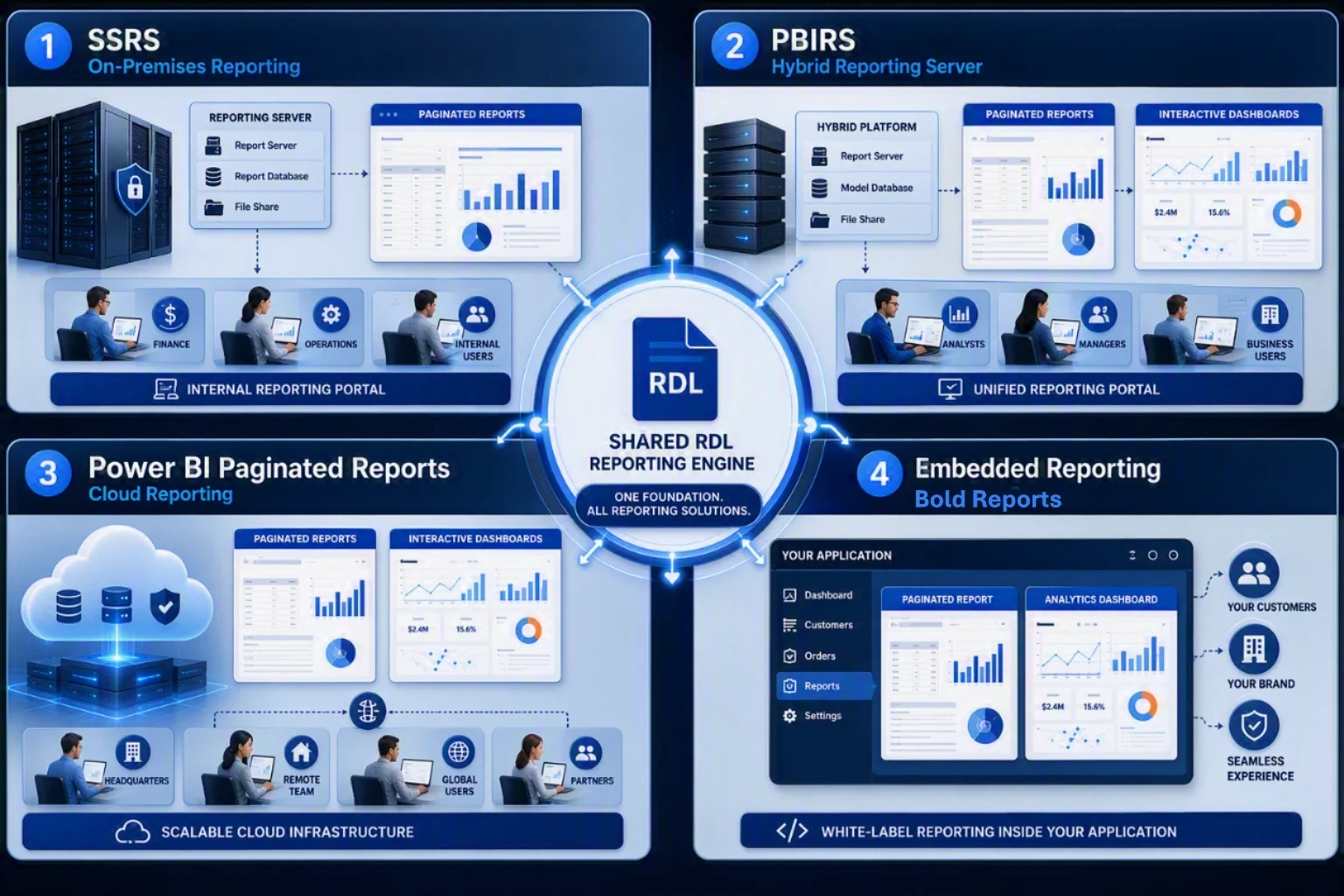 Categories of Crystal Reports Alternatives