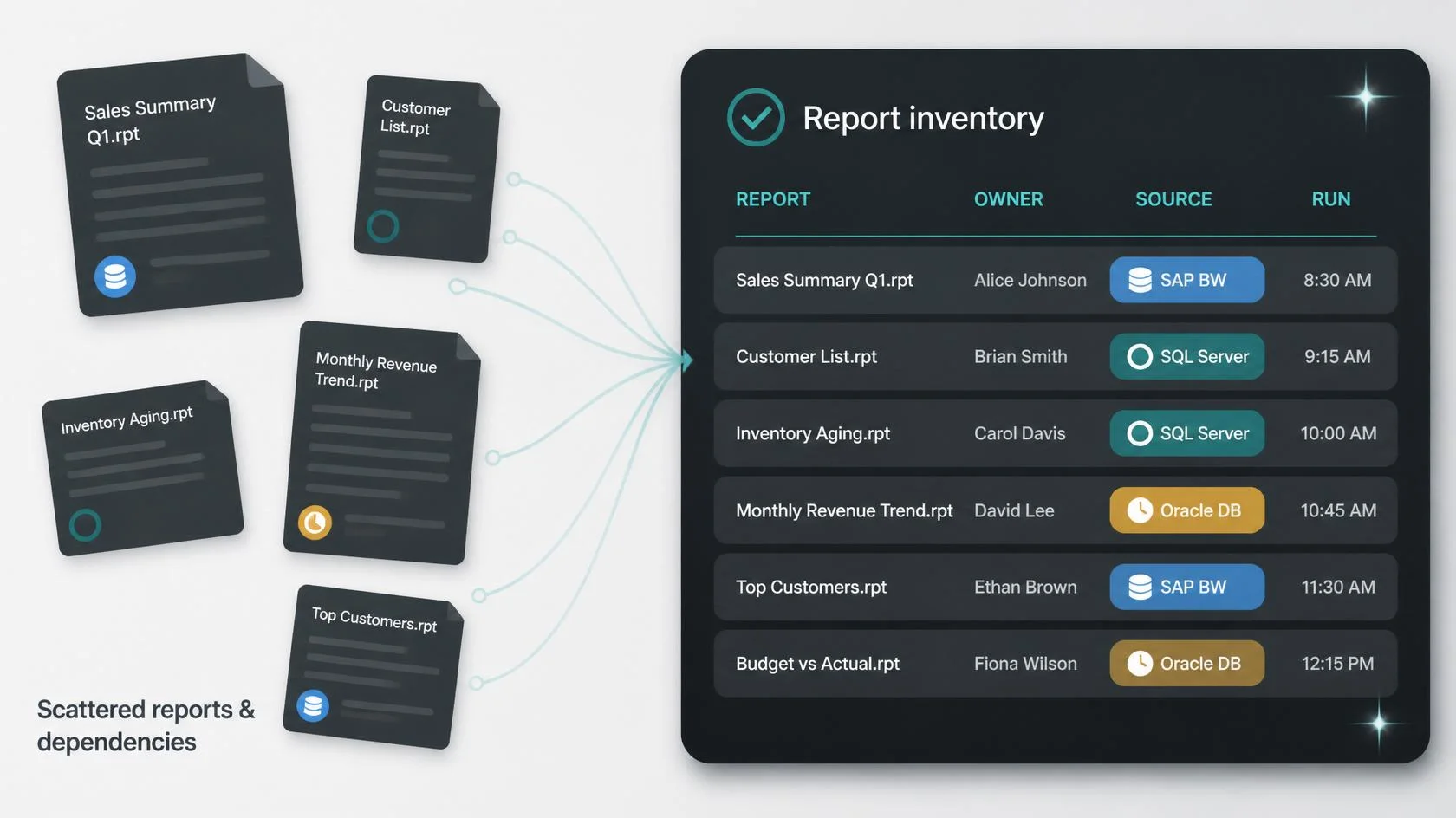 Inventory every report and dependency
