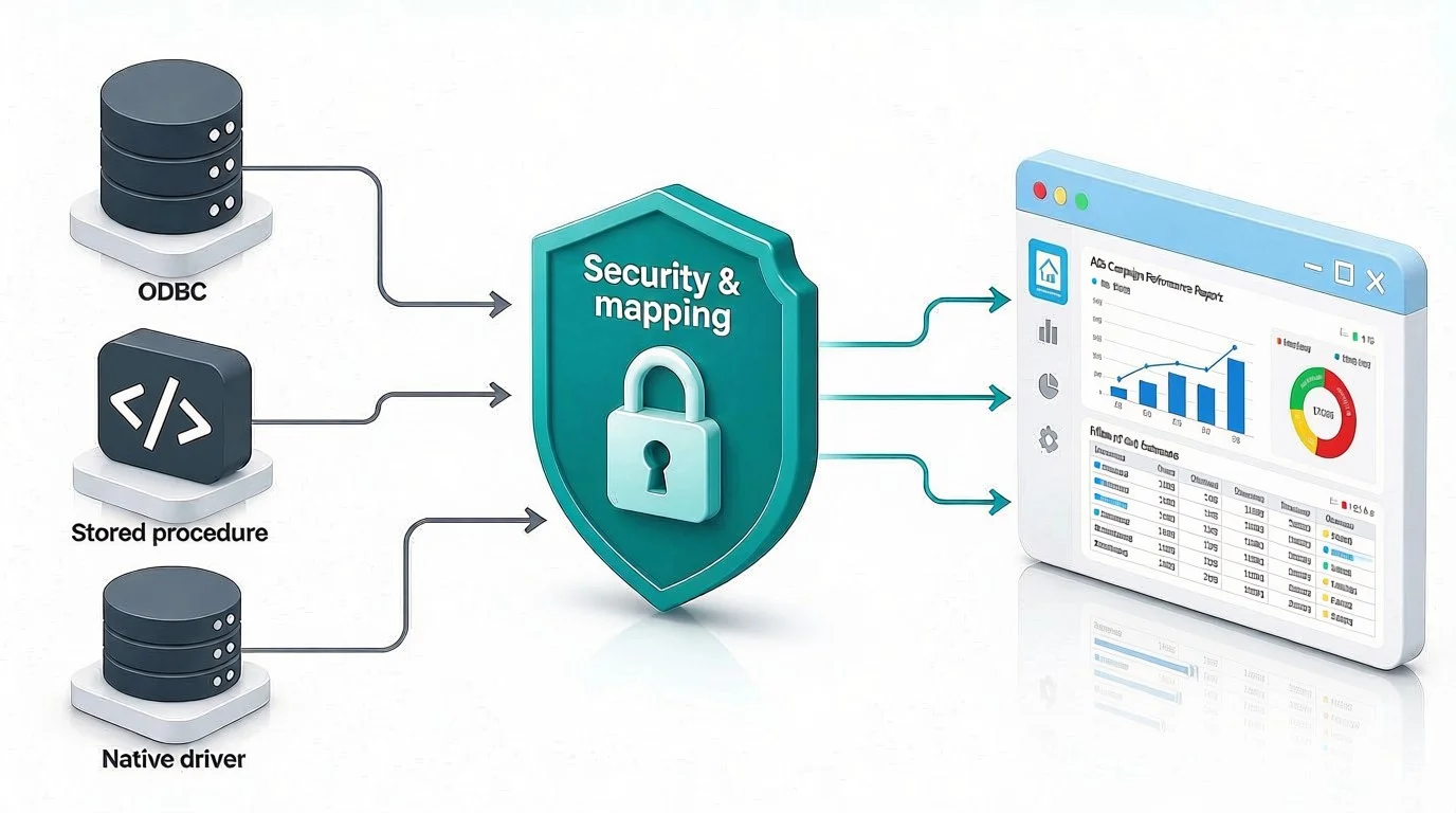 Data source and security mapping
