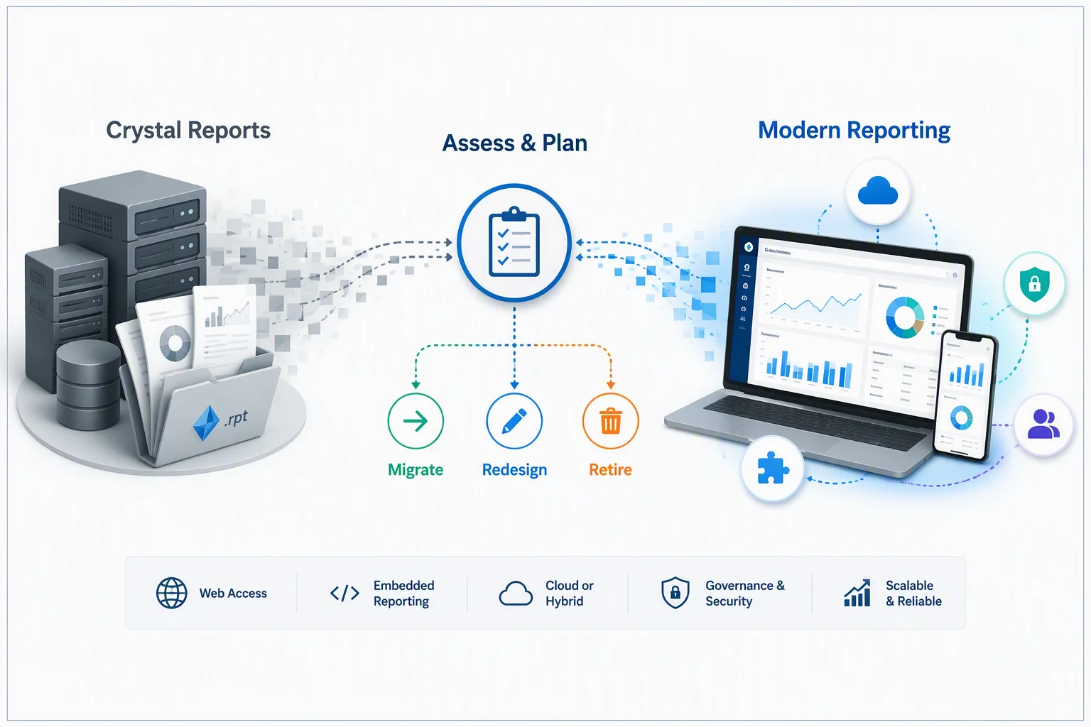 Crystal Reports migration decision framework