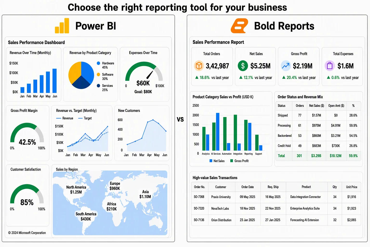 Crystal Reports to Power BI vs. Bold Reports