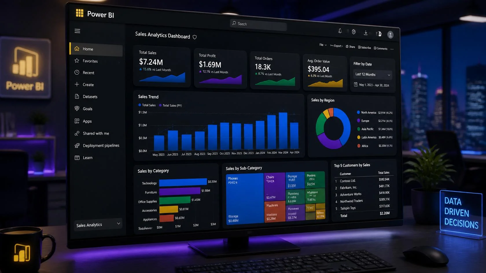 Power BI dashboard