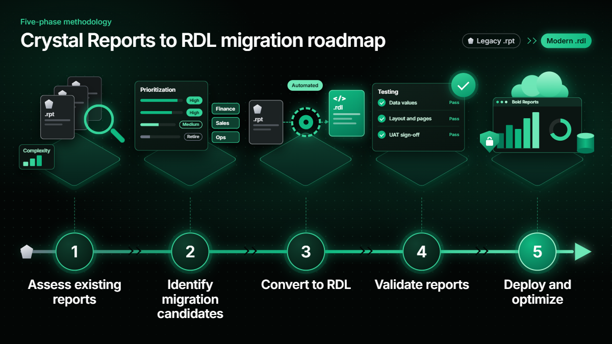 How to Convert Crystal Reports to RDL
