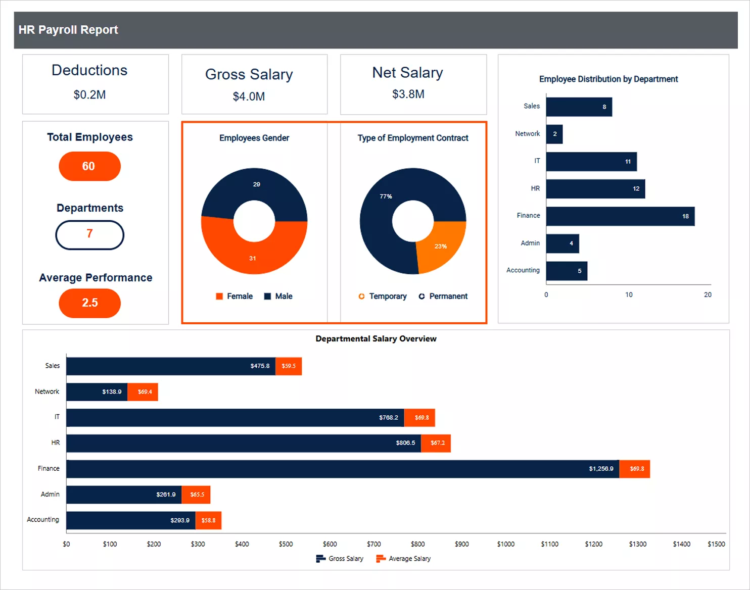 HR payroll report