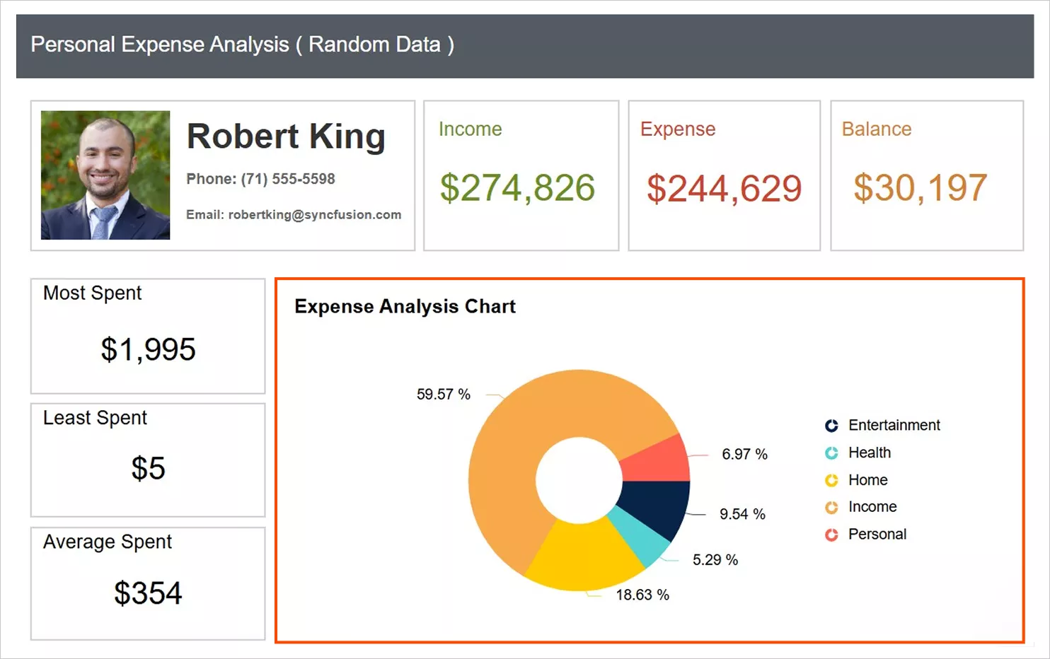 Personal expense analysis