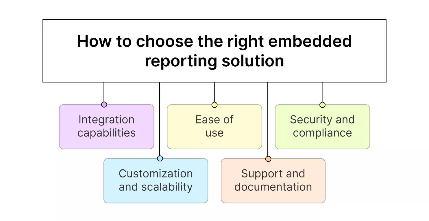 How to choose the right embedded reporting solution 