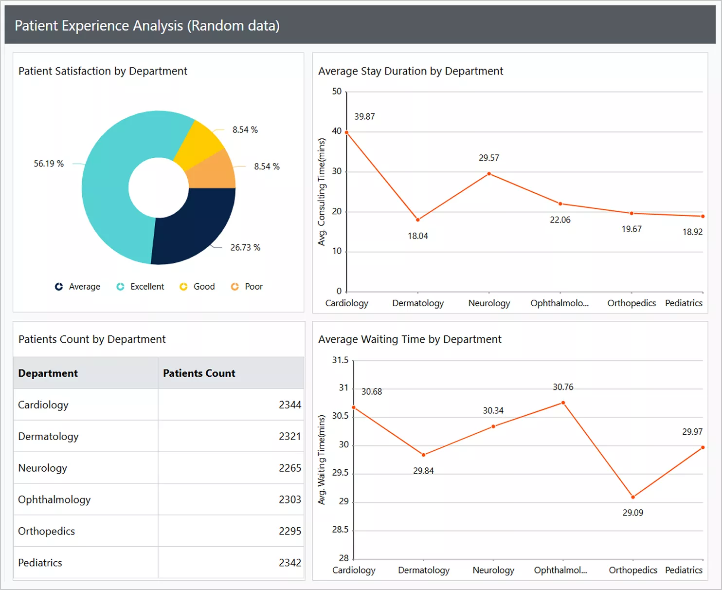 Patient experience analysis report
