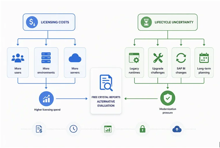 Cost and modernization driving change