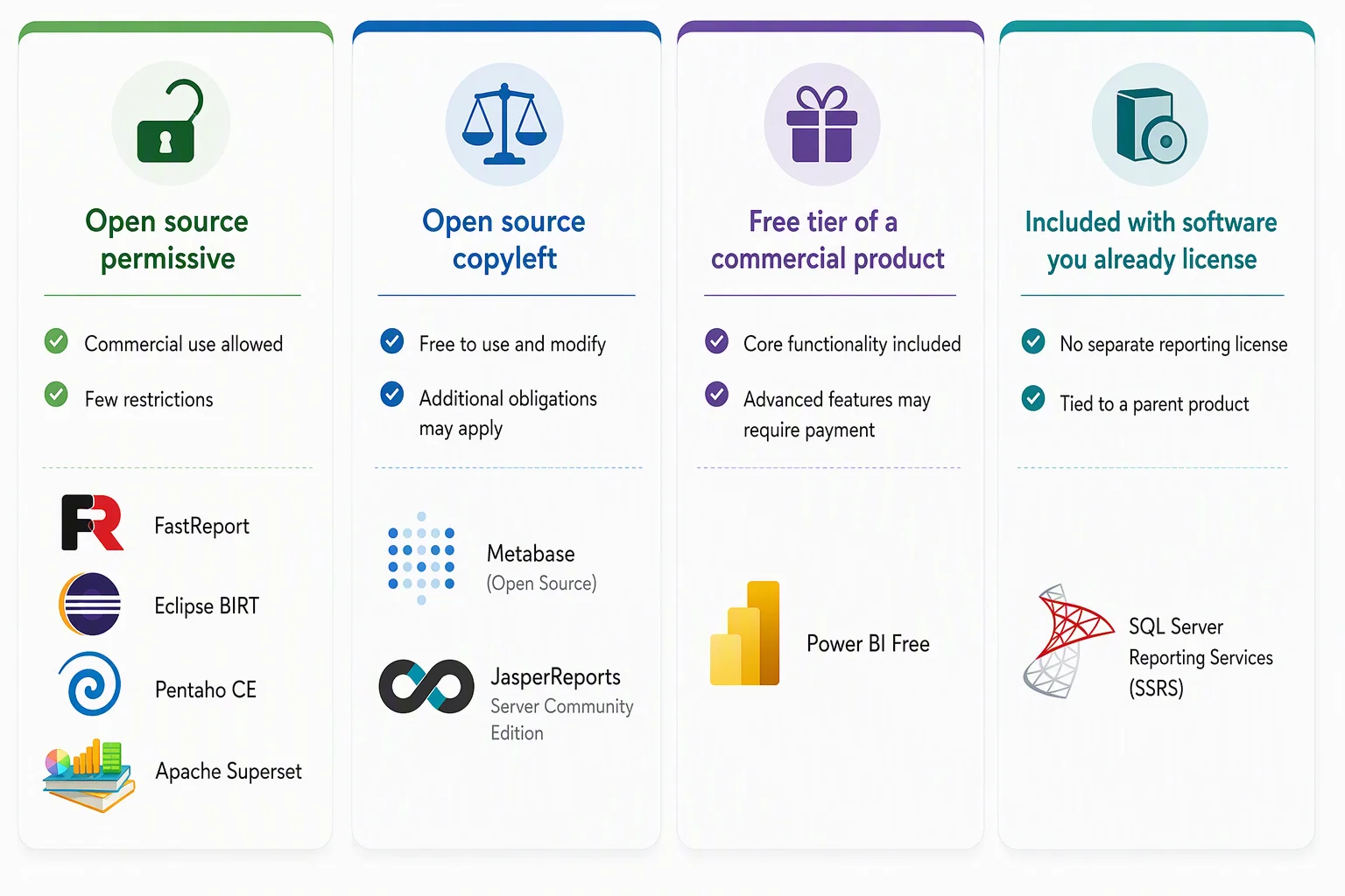 Free reporting tools are not all offered under the same terms