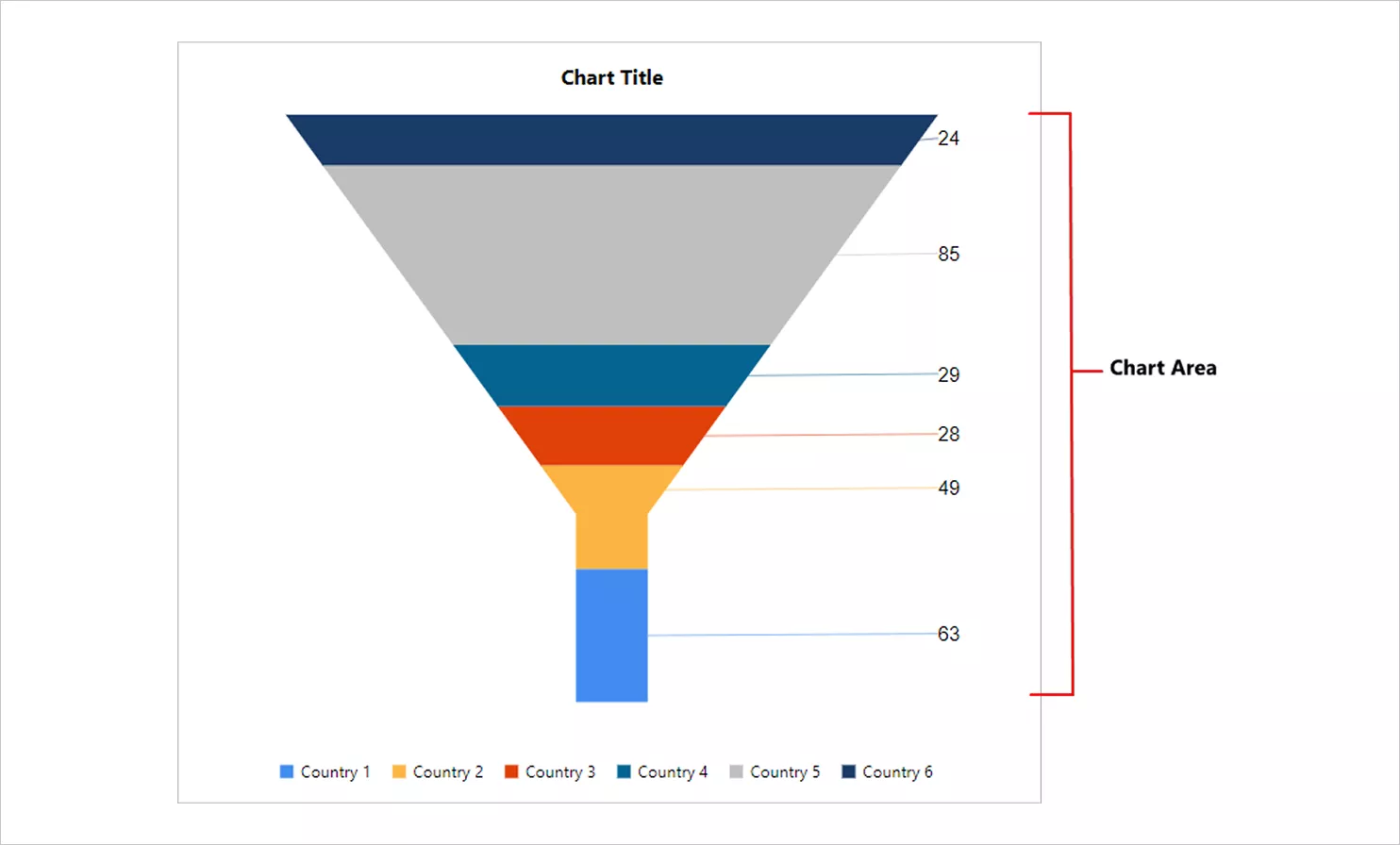 Chart area