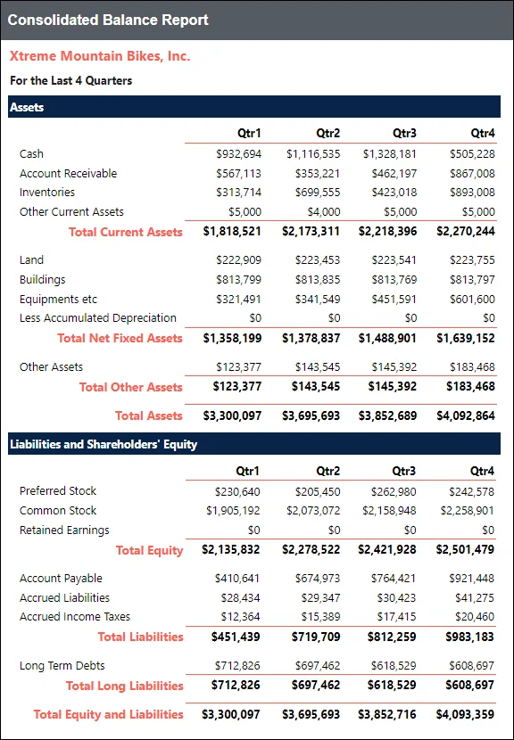 Balance sheet statement