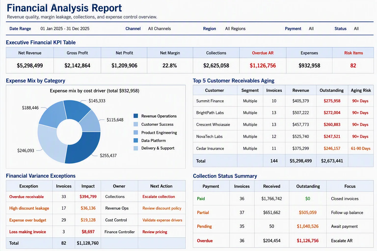 Financial report sample