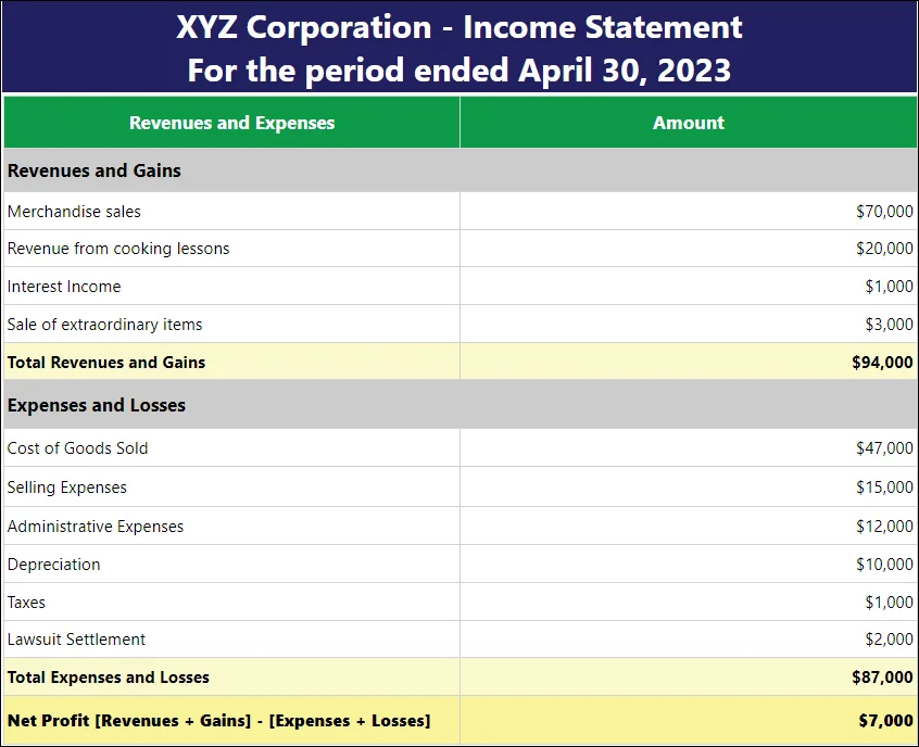 Income statement
