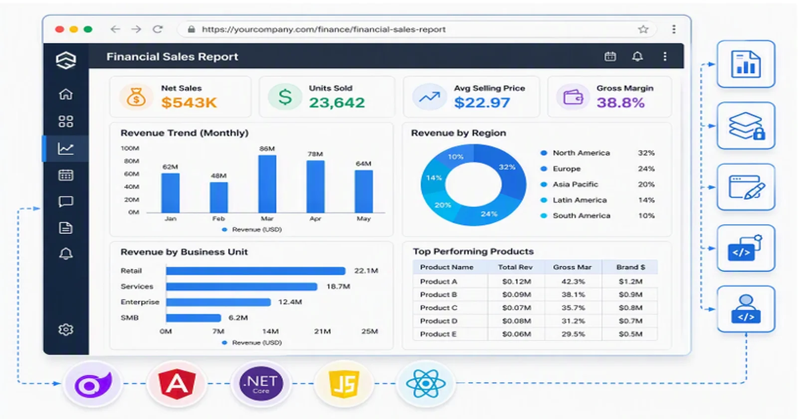 Embedded Reporting within an Application