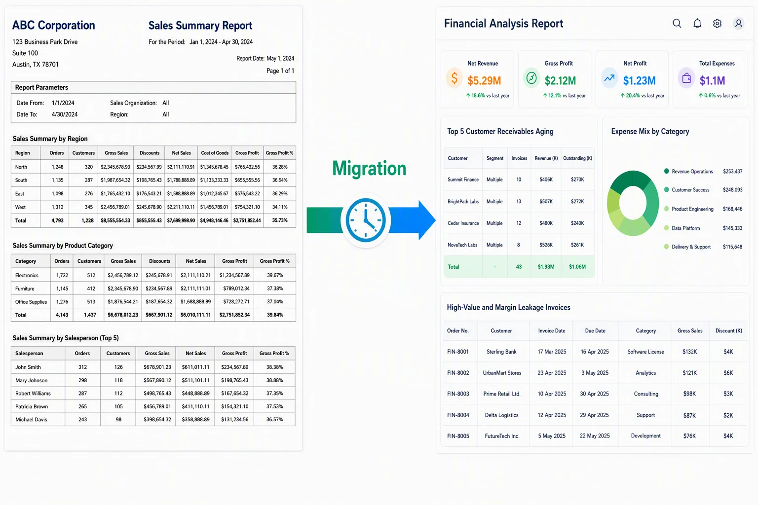 Migrating to modern reporting solutions
