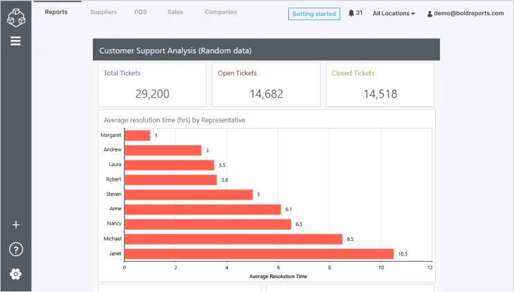 How to Embed Report Viewer in JavaScript App | Bold Reports
