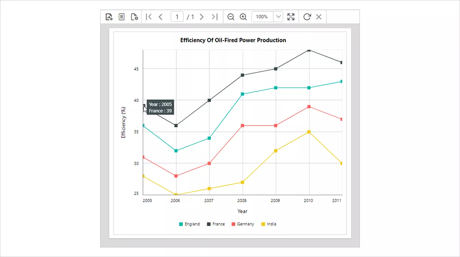 Line Chart in Reports: How to Create & Use It | Bold Reports