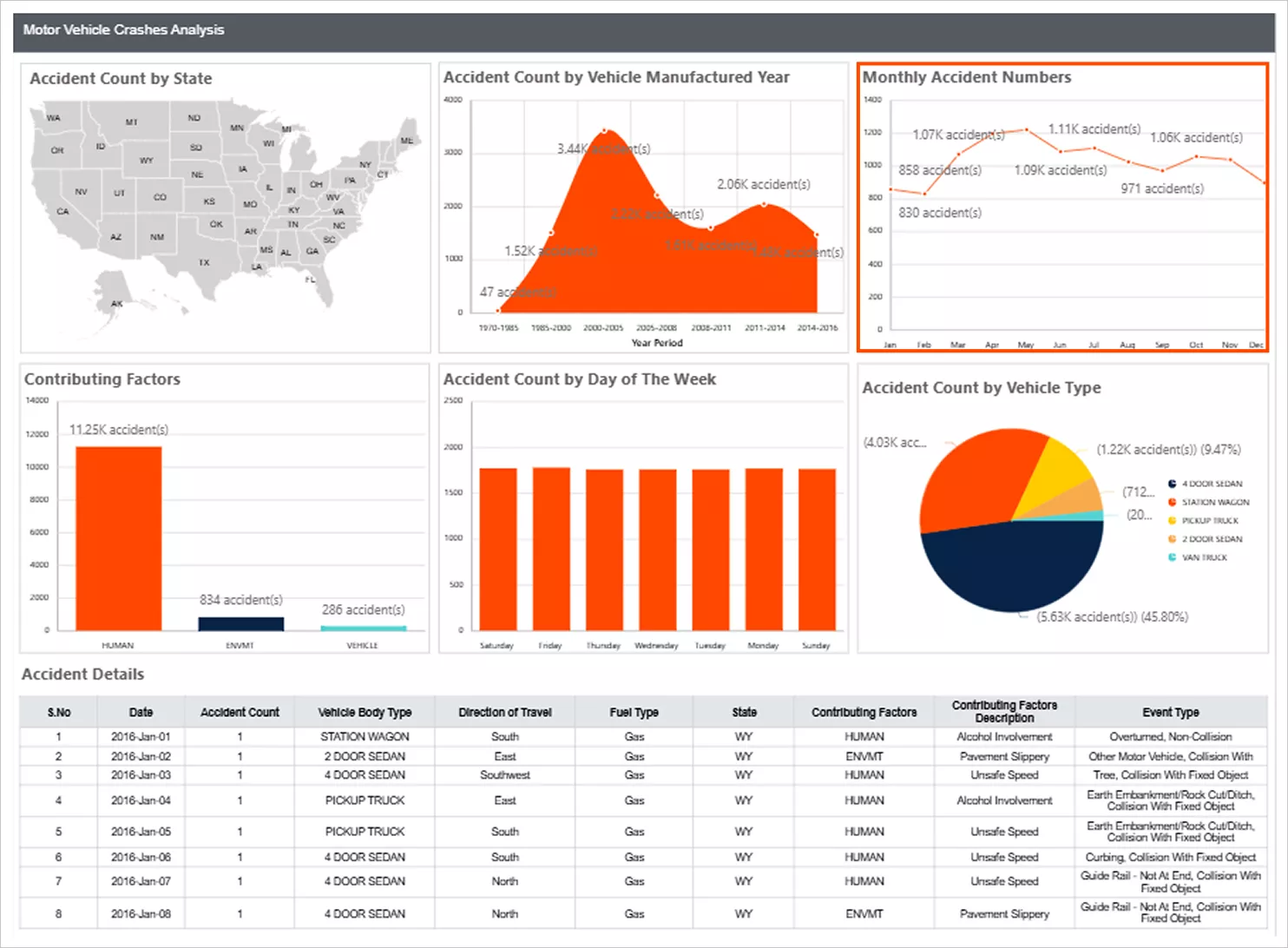 Line Chart in Reports: How to Create & Use It | Bold Reports