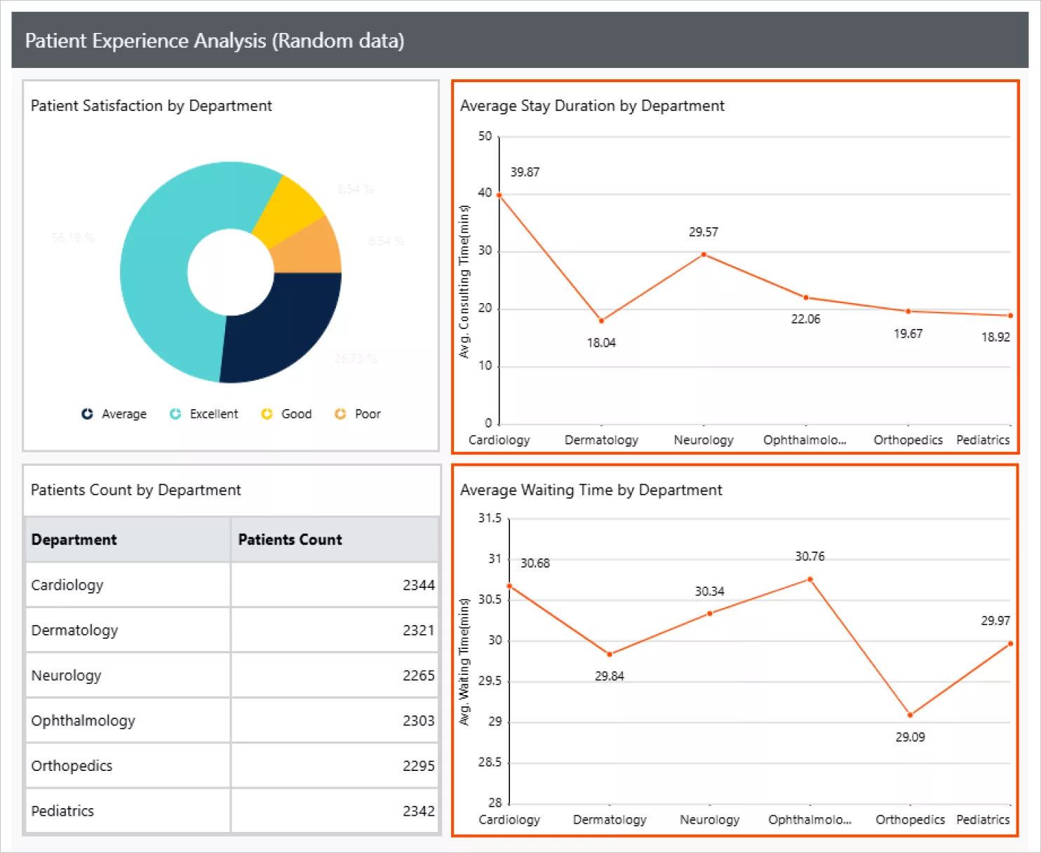 Patient experience analysis