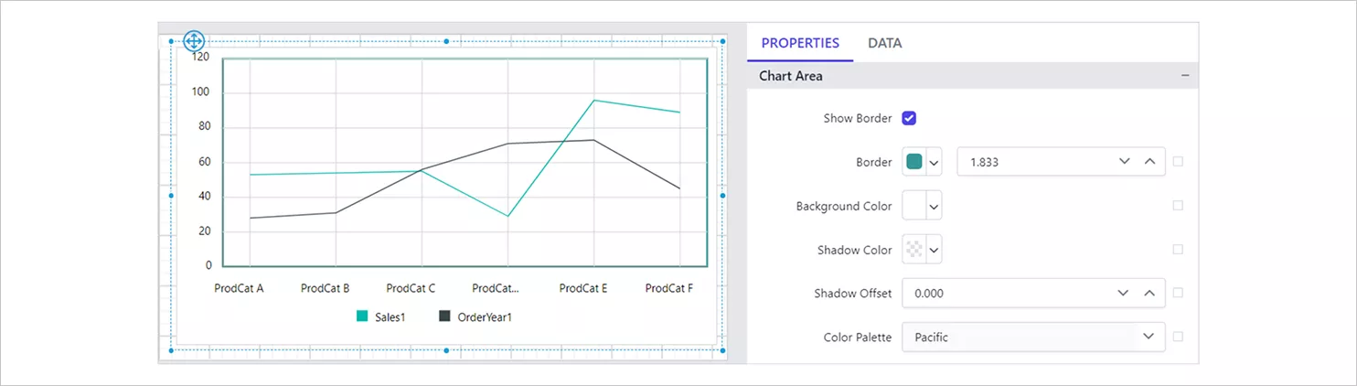 Chart area