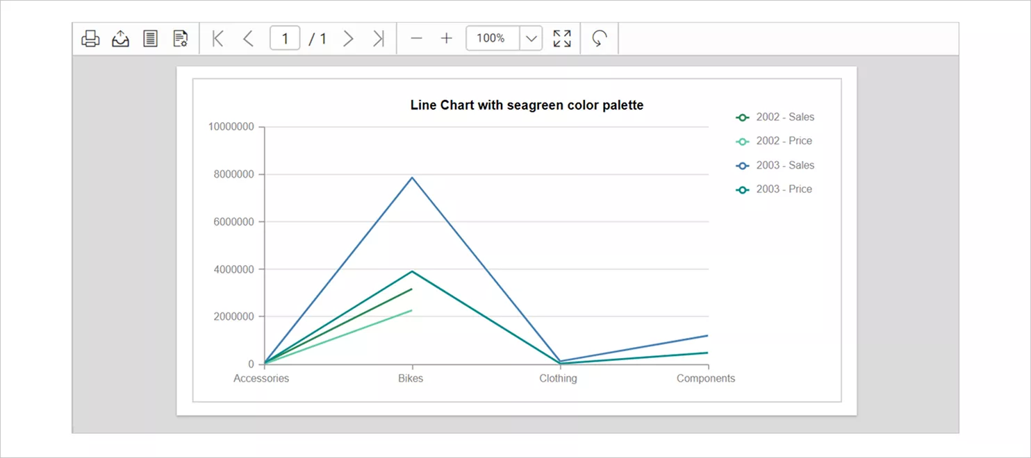 Line chart in Reports 