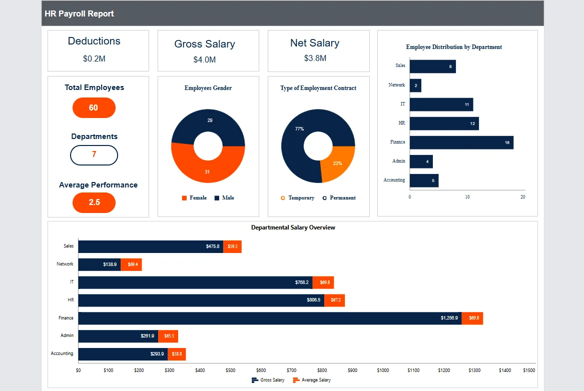 HR Payroll Report