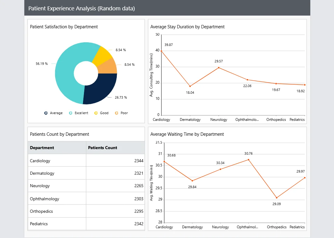 Patient Experience Analysis Report