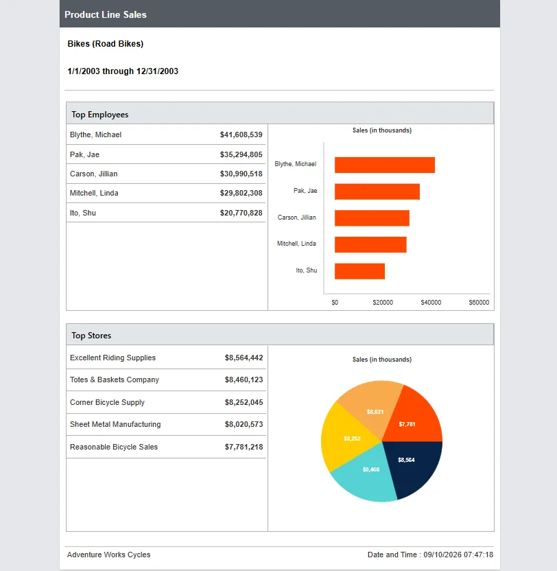 Sales Performance Report