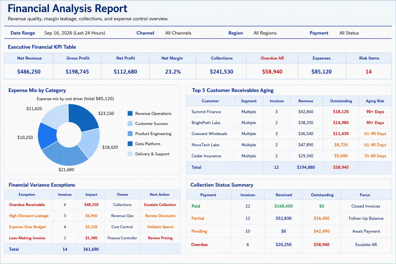 Finance analysis report