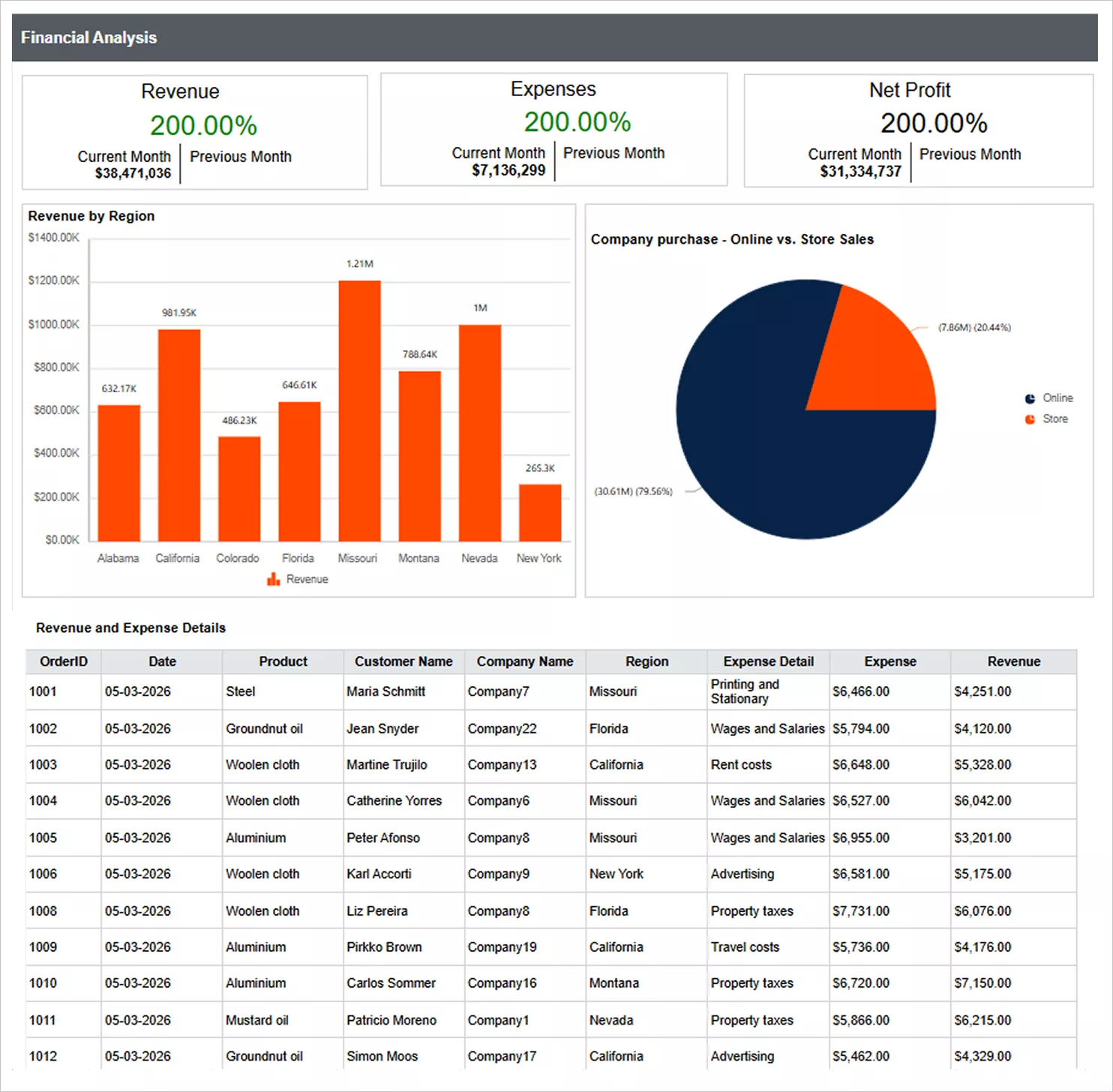 Financial analysis report