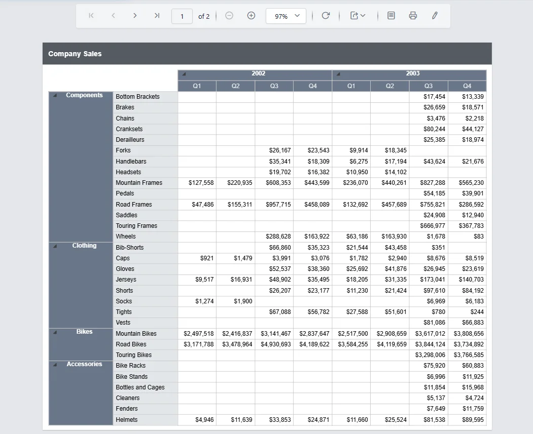 Company Sales RDLC Report Sample Rendered in the ASP.NET Core Report Viewer.