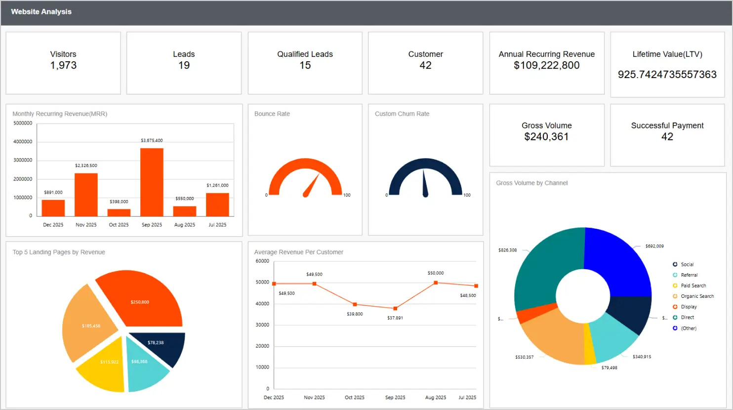 Website analysis report