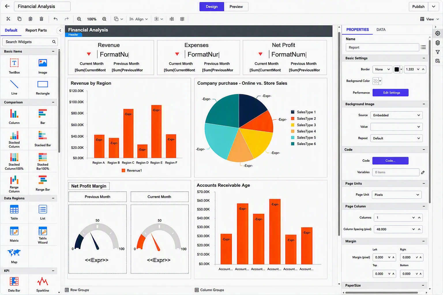 Financial analysis report