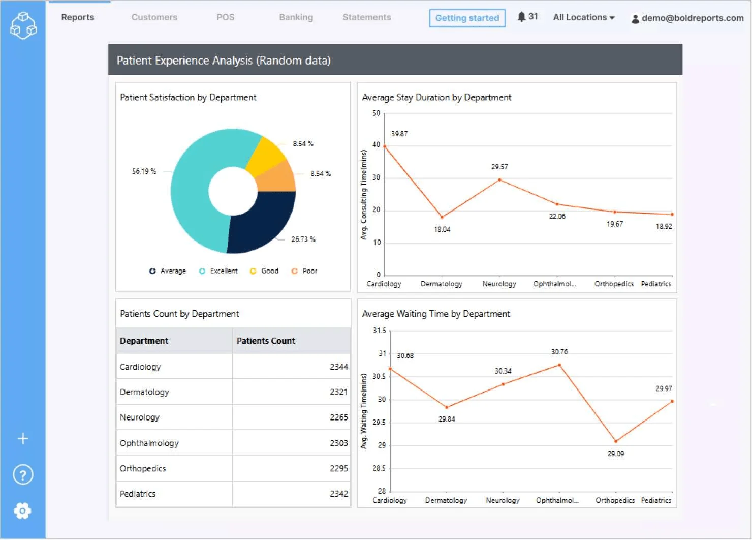 Patient Experience Analysis Report