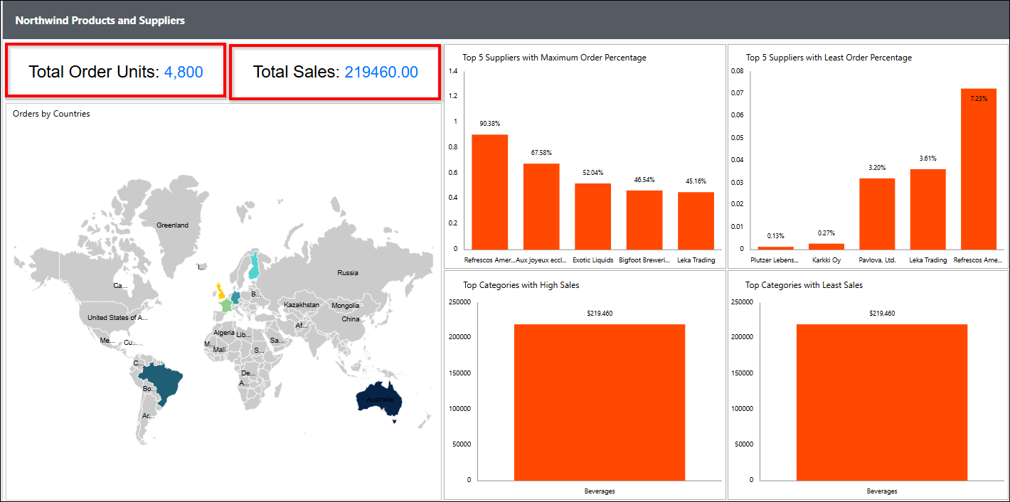 Northwind Products and Suppliers After Row-Level Security is Applied
