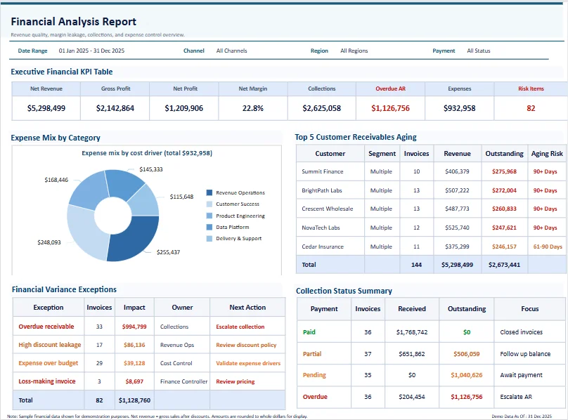 Financial analysis report